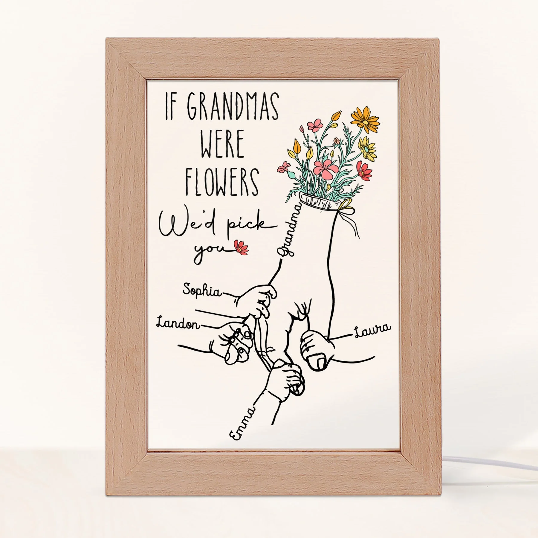 If Grandmas Were Flowers - Personalized Frame Lamp - Image 3
